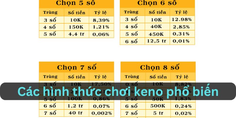 Các hình thức chơi keno phổ biến